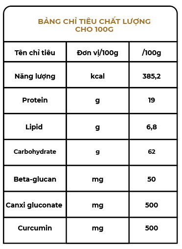 chỉ số của đạm thực vật herbapro, bột protein thực vật organic